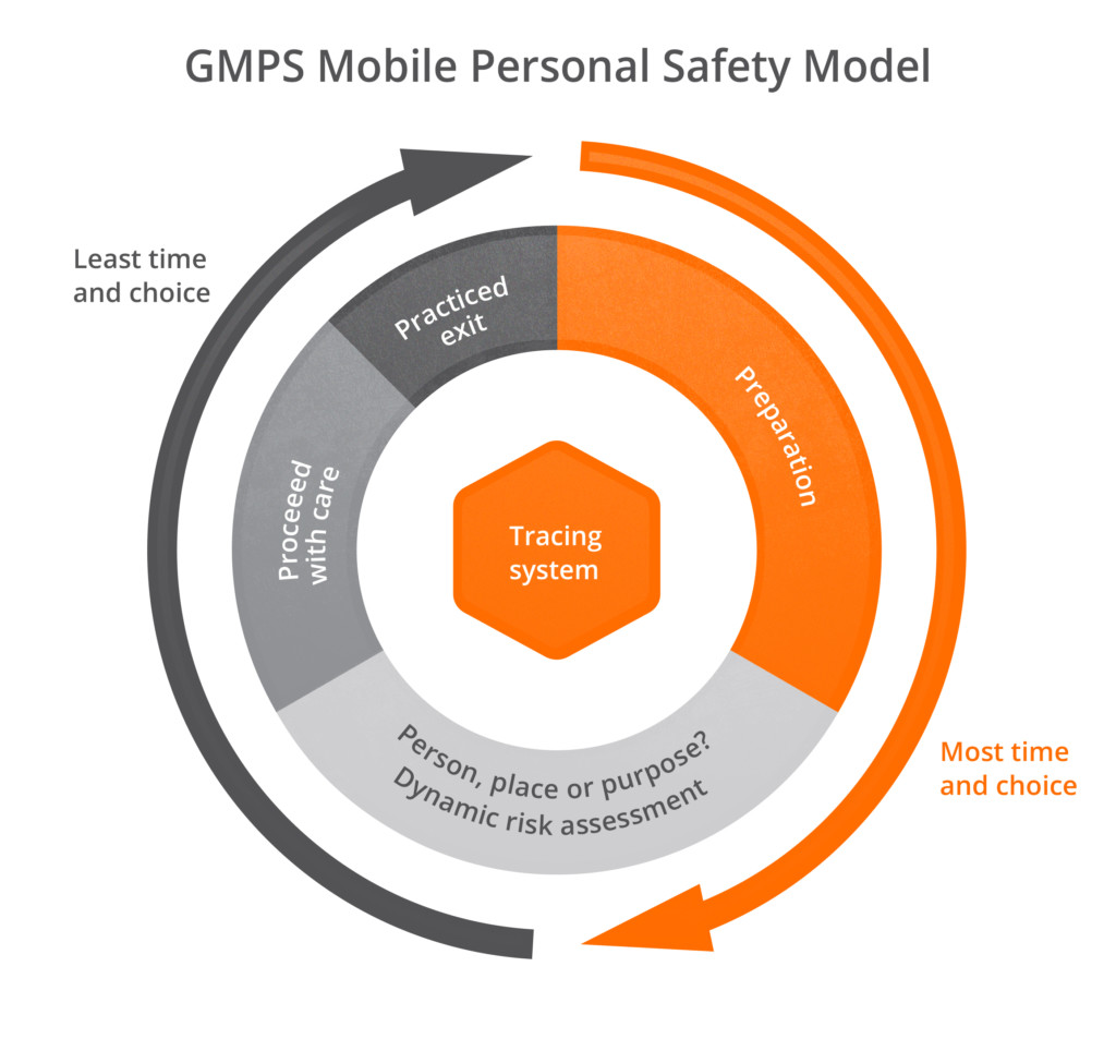 Guardian mobile personal safety model - 5 key personal safety tips for lone workers